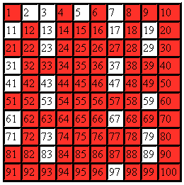 prime numbers